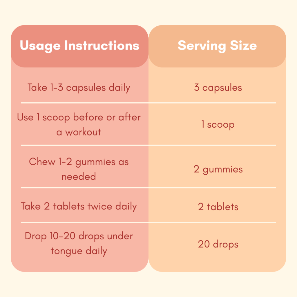 Lists potential usage instructions and then the corresponding serving size. Take 1-3 capsules daily, 3 capsules. Use 1 scoop before or after a workout, 1 scoop. Chew 1-2 gummies as needed, 2 gummies. Take 2 tablets twice daily, 2 tablets. Drop 10-20 drops under tongue daily, 20 drops.