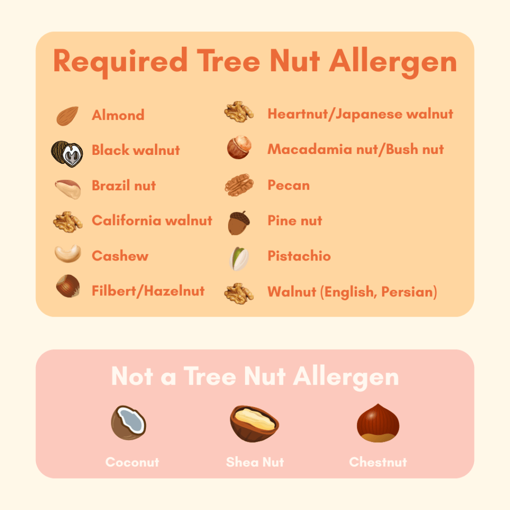 Required Tree nut allergens: Almond, black walnut, brazil nut, walnut, cashew, hazelnut, macadamia nut, pecan, pine nut, pistachio. Not a tree nut: coconut, shea nut, chestnut.